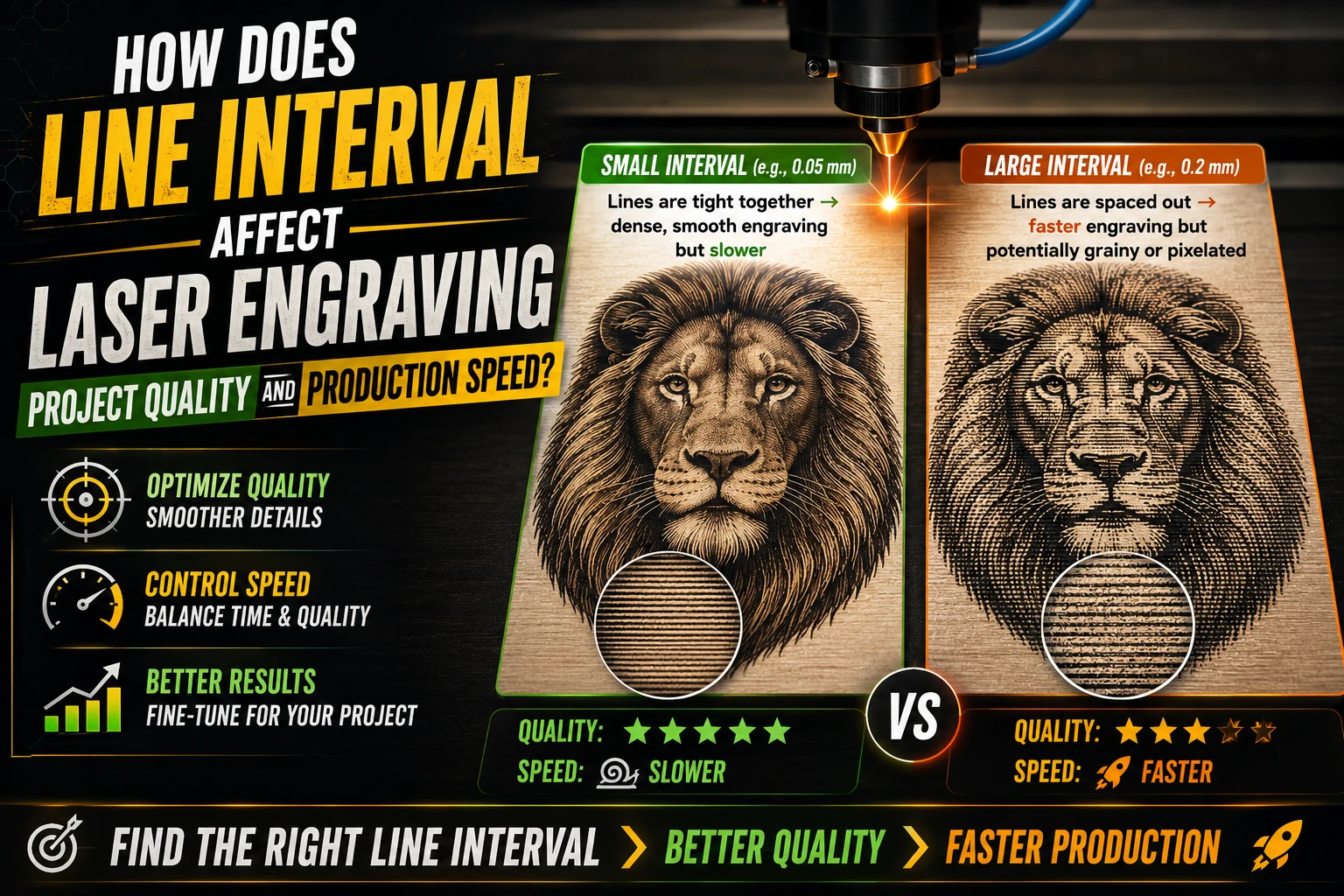 How does line interval affect laser engraving project quality and production speed? | wood laser cutter Guide